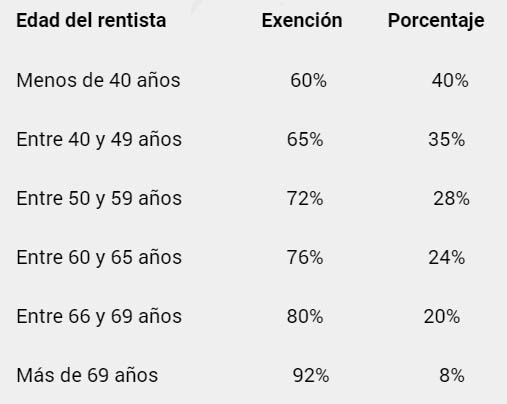 Ahorro y Pensiones