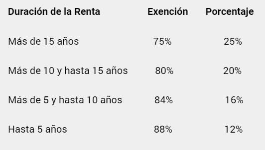 Ahorro y Pensiones