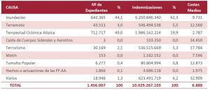 Resumen datos Consorcio hasta 2018