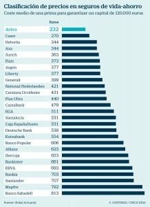 Clasificación seguros de vida