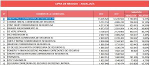 Ranking Corredurías de Seguros INESE e IMAF 2020