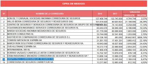 Ranking Corredurías de Seguros INESE e IMAF 2020