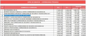 Ranking Corredurías INESE e IMAF 2020